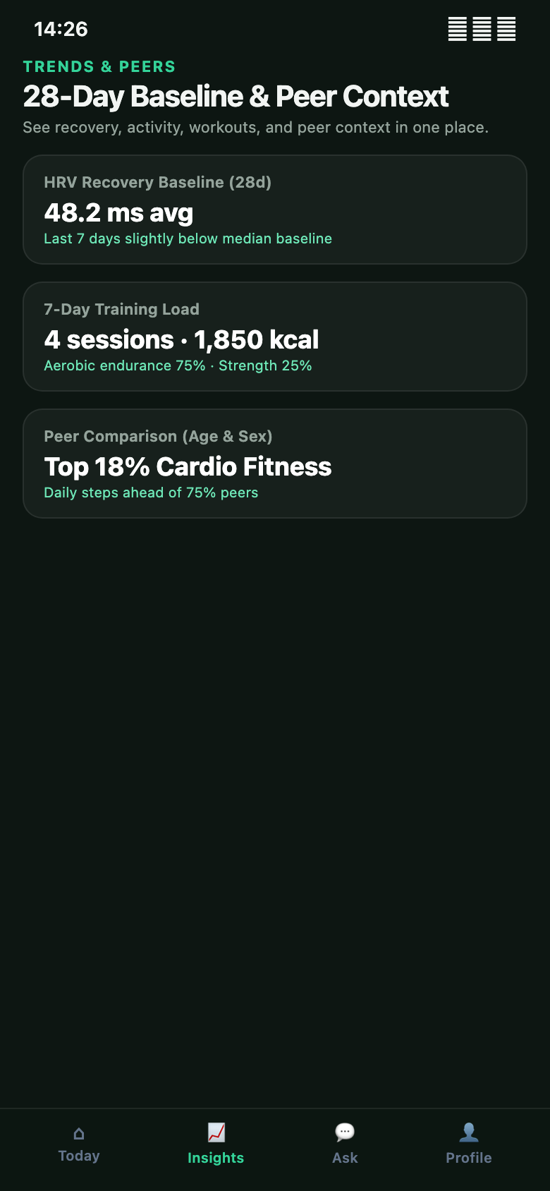 VitalAgent Insights screen with sections for Apple Health trends and records