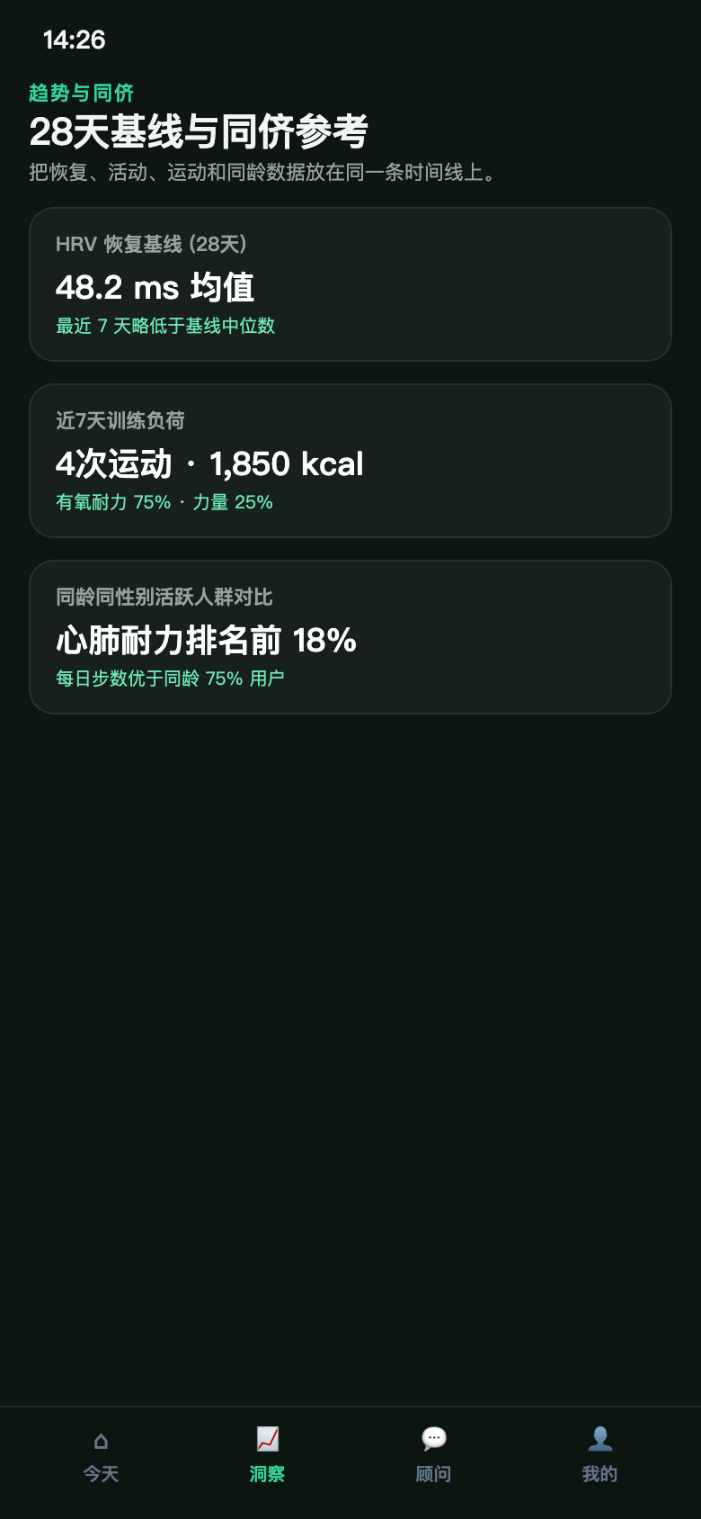 VitalAgent 洞察页面,按板块显示 Apple Health 的趋势和记录